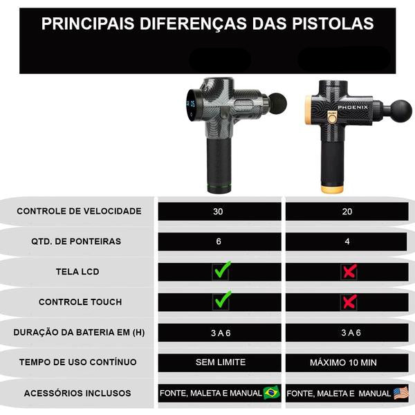 PulseForcePro® – Pistola Massageadora de Alta Performance com 30 Velocidades e 6 Ponteiras