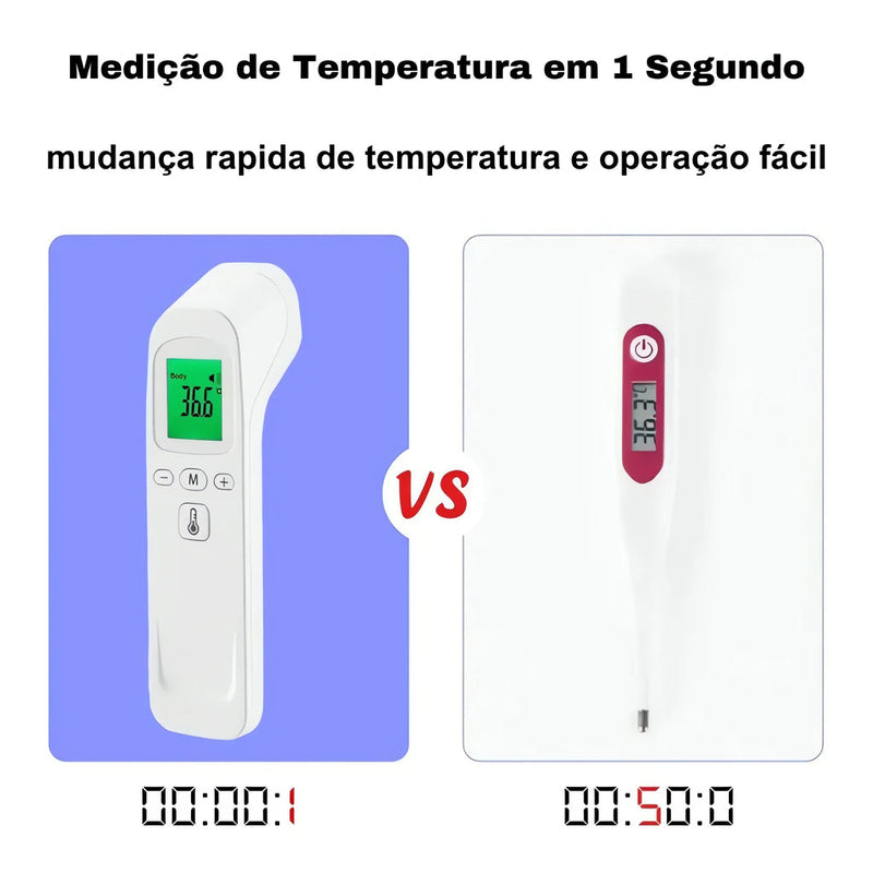 TermoFit® - Termômetro Infravermelho Digital Portátil | Controle Térmico Para Seu Corpo
